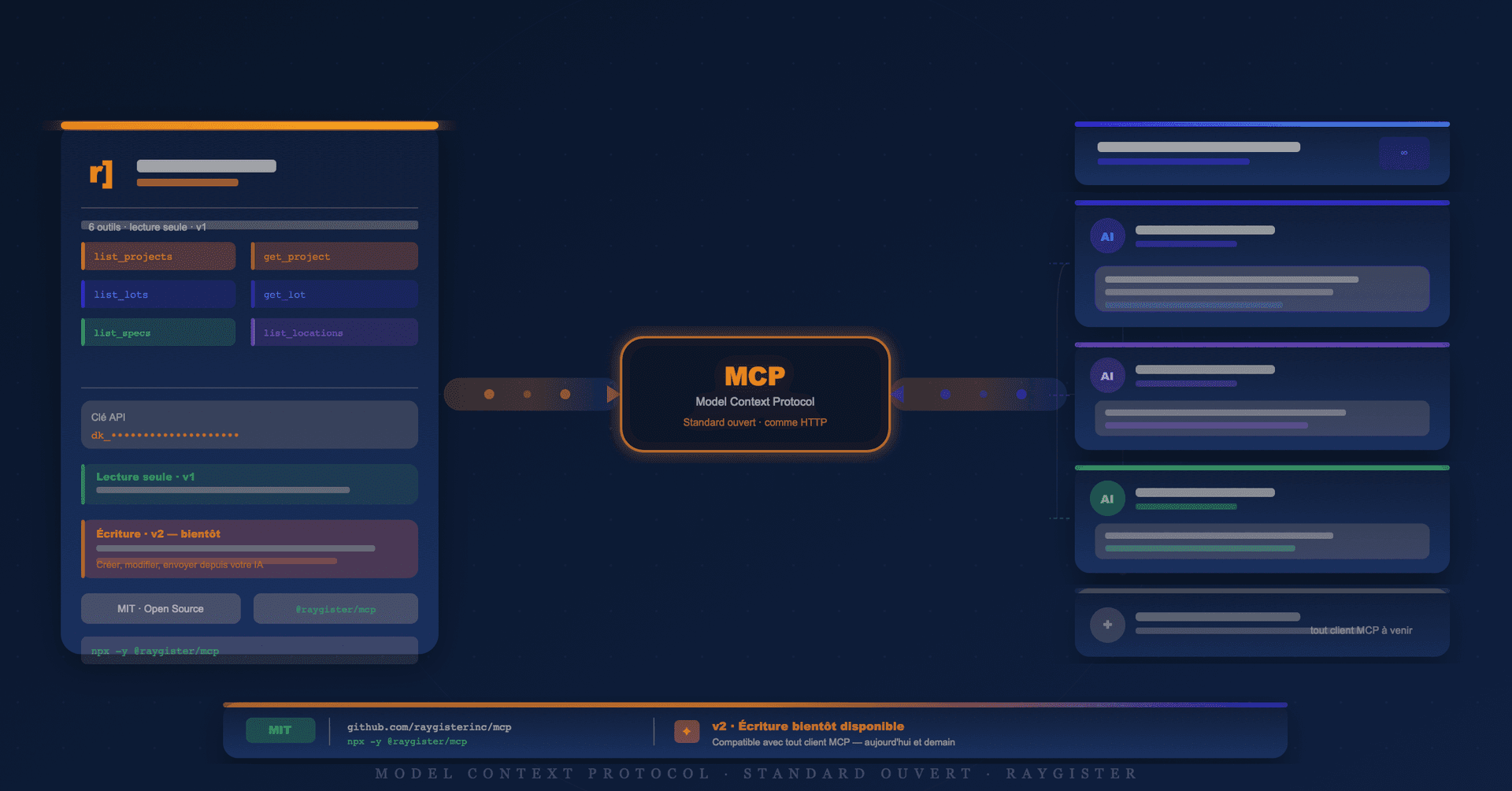 Raygister se connecte à vos assistants IA : notre serveur MCP en open source